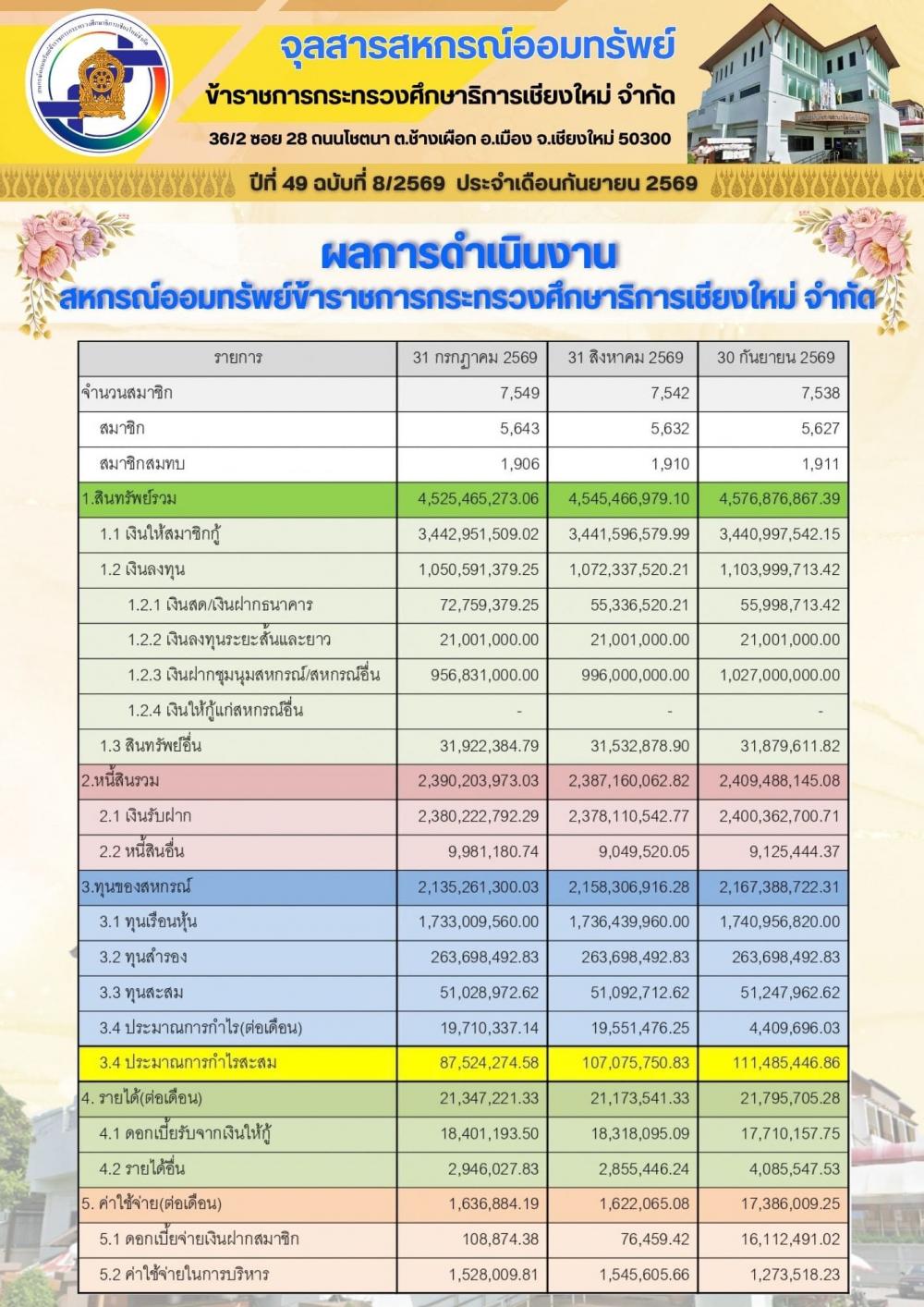 ฉ.8 กันยายน 69 3